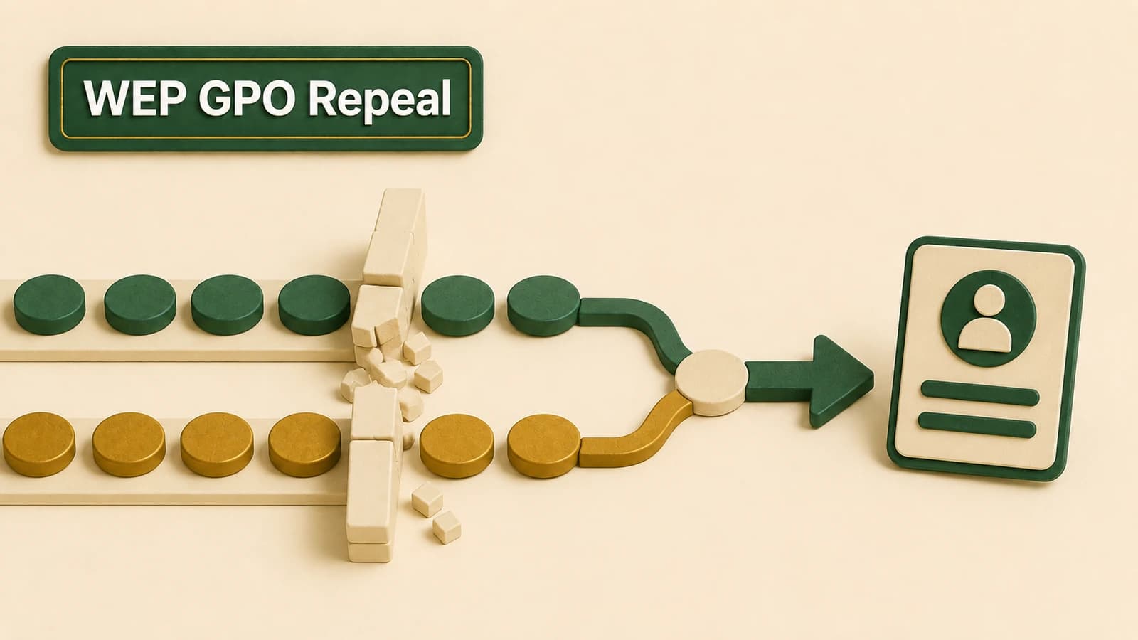 Two benefit tracks labeled FRS and Social Security joining after a removed federal offset barrier.