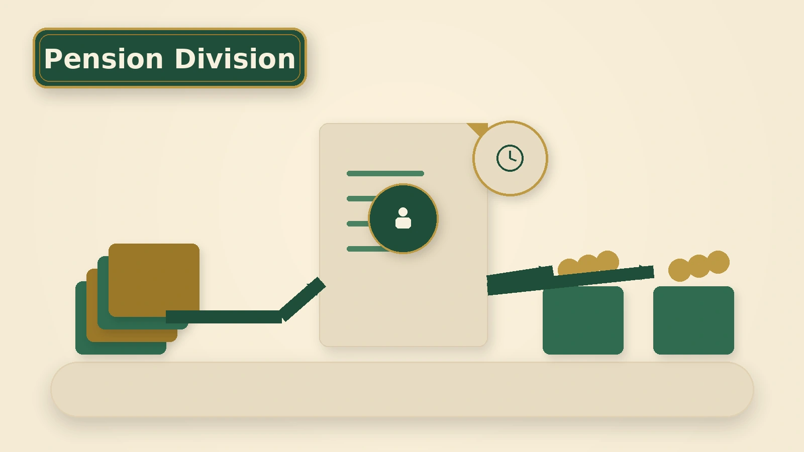 A retirement benefit stream passes through an Ohio Division of Property Order and divides into participant and alternate-payee paths.
